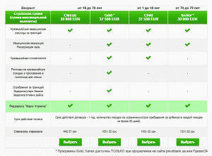 «Туристичне страхування для візи» «Туристичне страхування для візи»