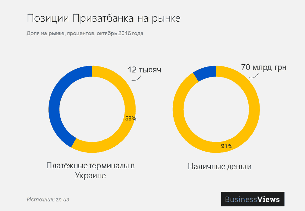 Націоналізація Приватбанку Націоналізація Приватбанку