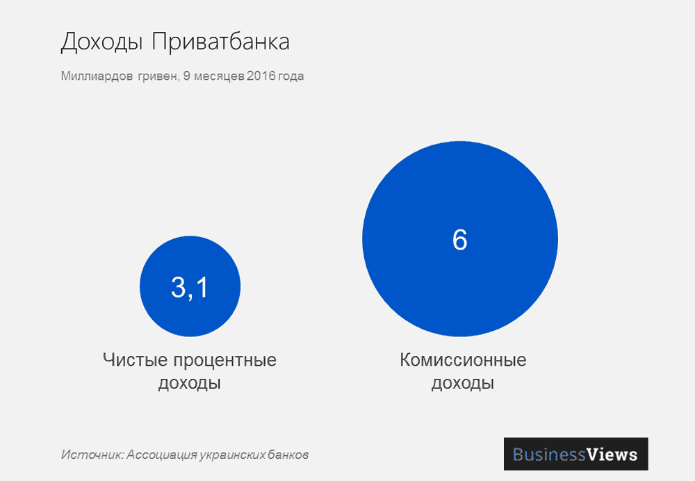 Націоналізація Приватбанку Націоналізація Приватбанку
