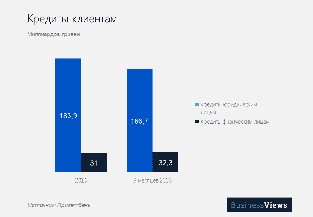 Націоналізація Приватбанку Націоналізація Приватбанку