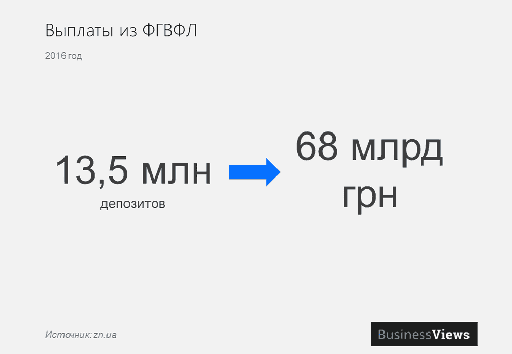 Націоналізація Приватбанку Націоналізація Приватбанку