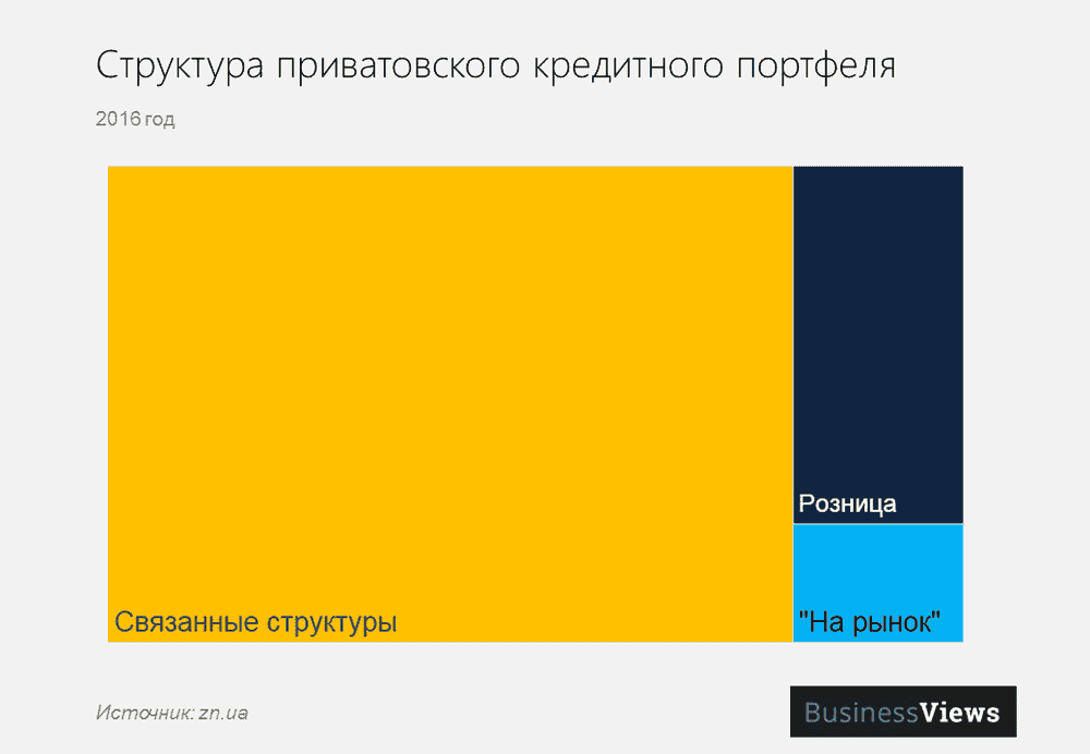 Націоналізація Приватбанку Націоналізація Приватбанку