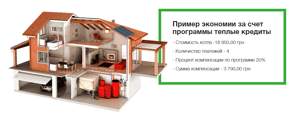 Поговоримо про теплі кредити Приватбанку, їх призначення