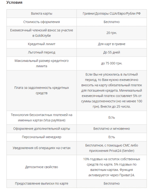 Картка Gold від Приватбанку: умови, оформлення та обслуговування