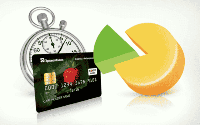 Умови та оформлення миттєвої кредиту від Приватбанку