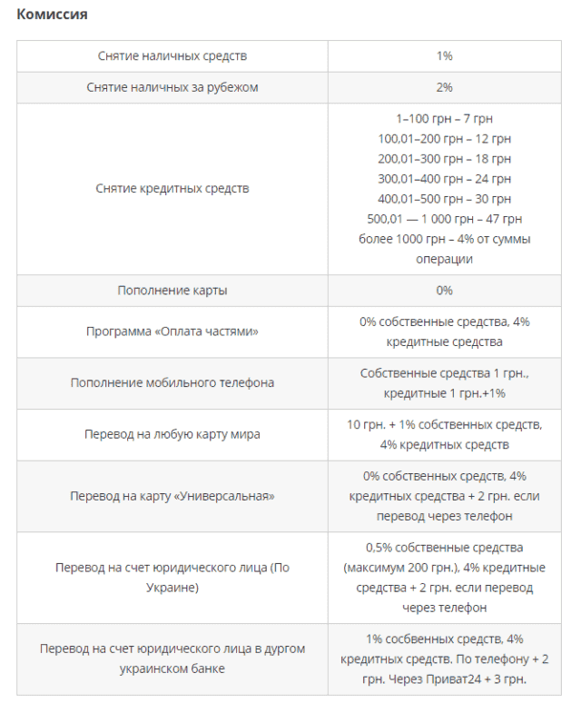 Картка Gold від Приватбанку: умови, оформлення та обслуговування
