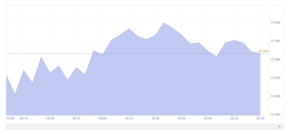 Чи можна купити Bitcoin в Приватбанку? Чи можна купити Bitcoin в Приватбанку?