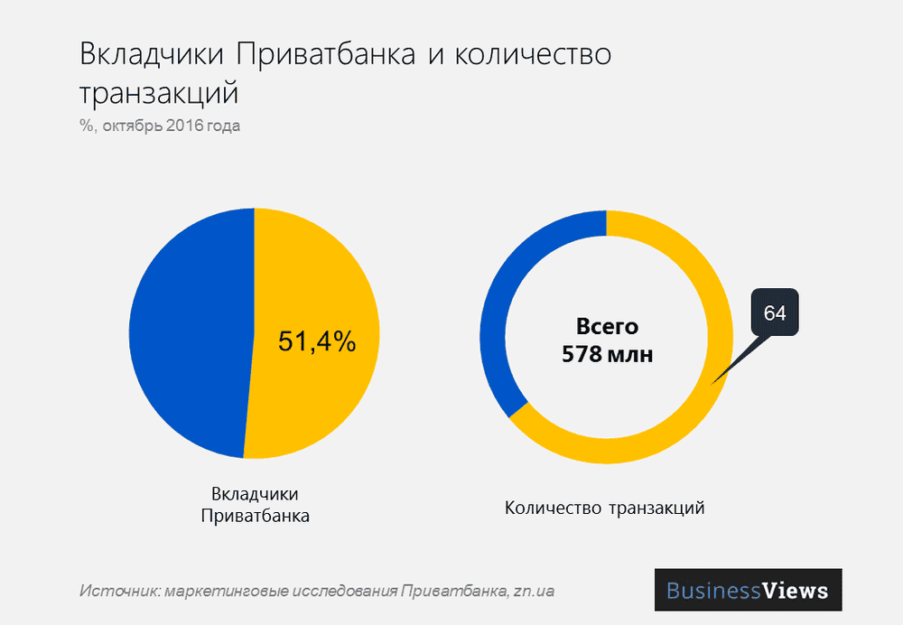 Націоналізація Приватбанку Націоналізація Приватбанку
