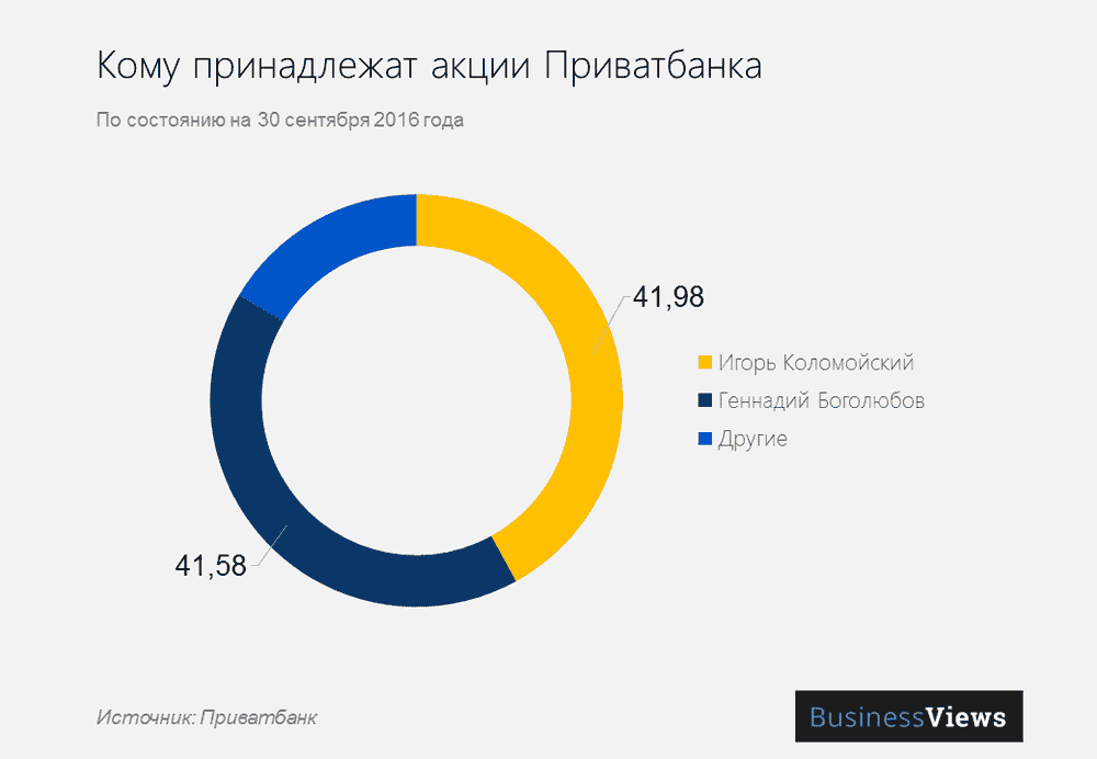 Націоналізація Приватбанку Націоналізація Приватбанку