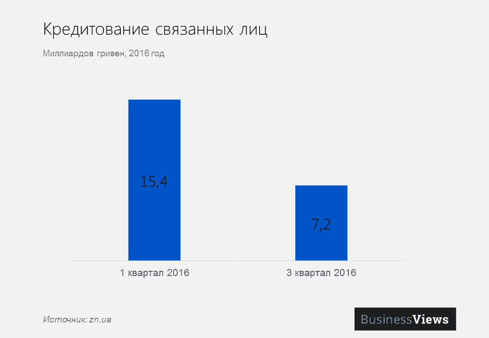 Націоналізація Приватбанку Націоналізація Приватбанку
