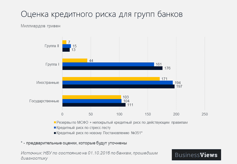 Націоналізація Приватбанку Націоналізація Приватбанку