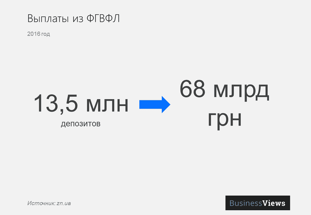 Націоналізація Приватбанку Націоналізація Приватбанку