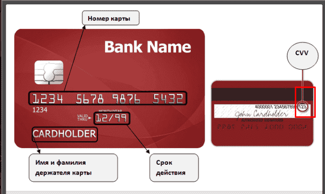 Що таке CVV і де його знайти на карті Приватбанку Що таке CVV і де його знайти на карті Приватбанку