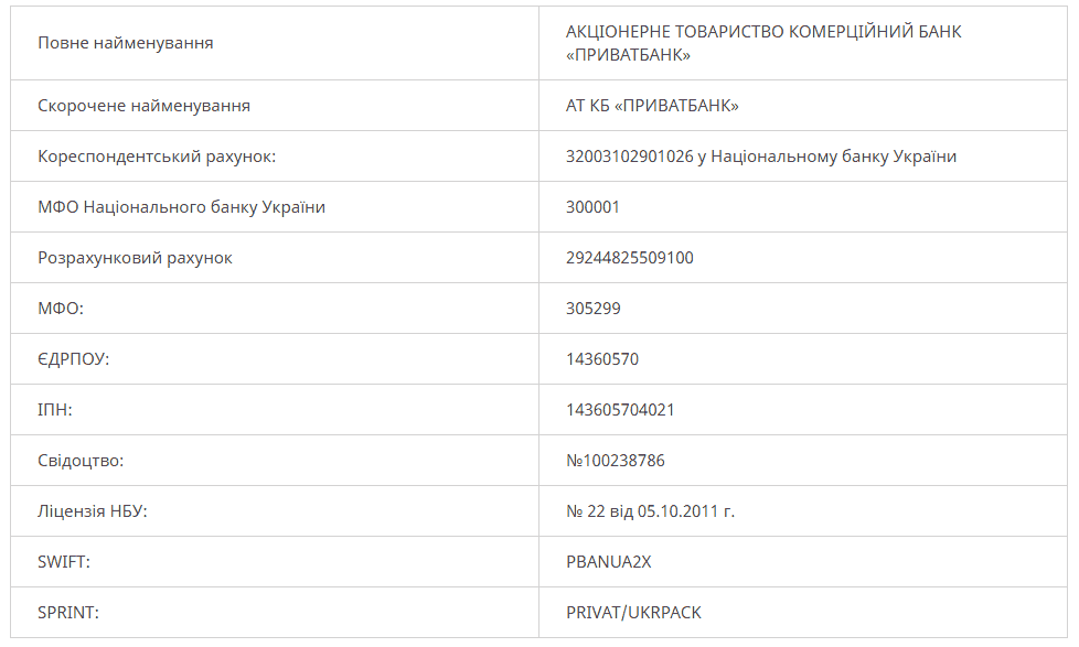 Як дізнатися реквізити Приватбанку