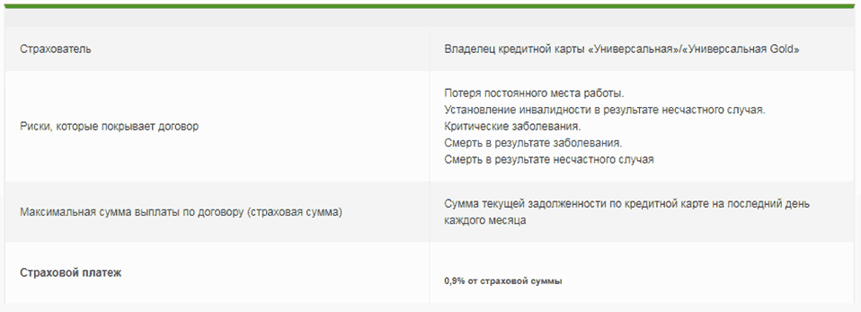 ПриватБанк — страхування кредитного ліміту. ПриватБанк — страхування кредитного ліміту.