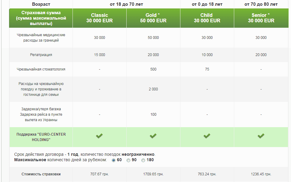 Види страхування у Приватбанку.