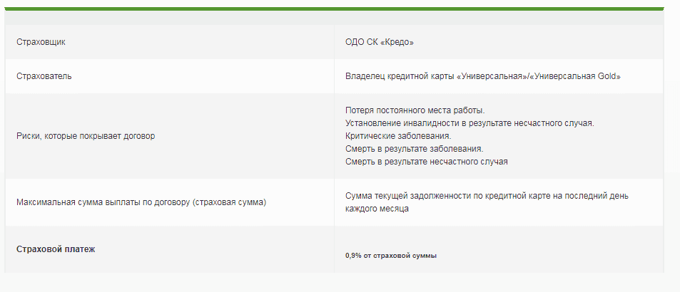 Види страхування у Приватбанку.