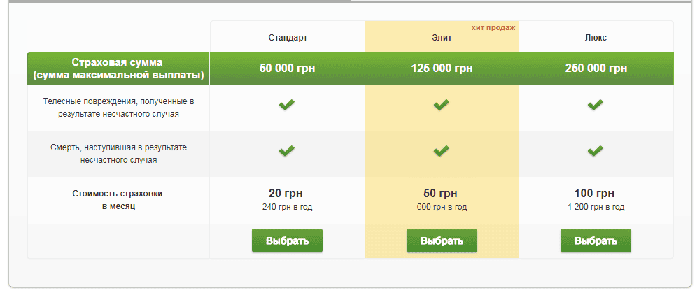Види страхування у Приватбанку.