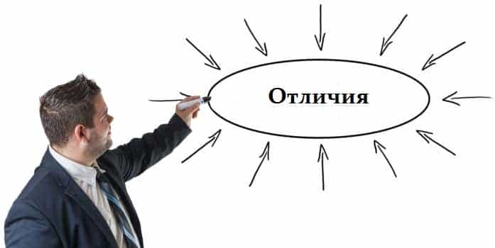 Захист входу в Приват24 за допомогою статичного або динамічного пароля. Захист входу в Приват24 за допомогою статичного або динамічного пароля.