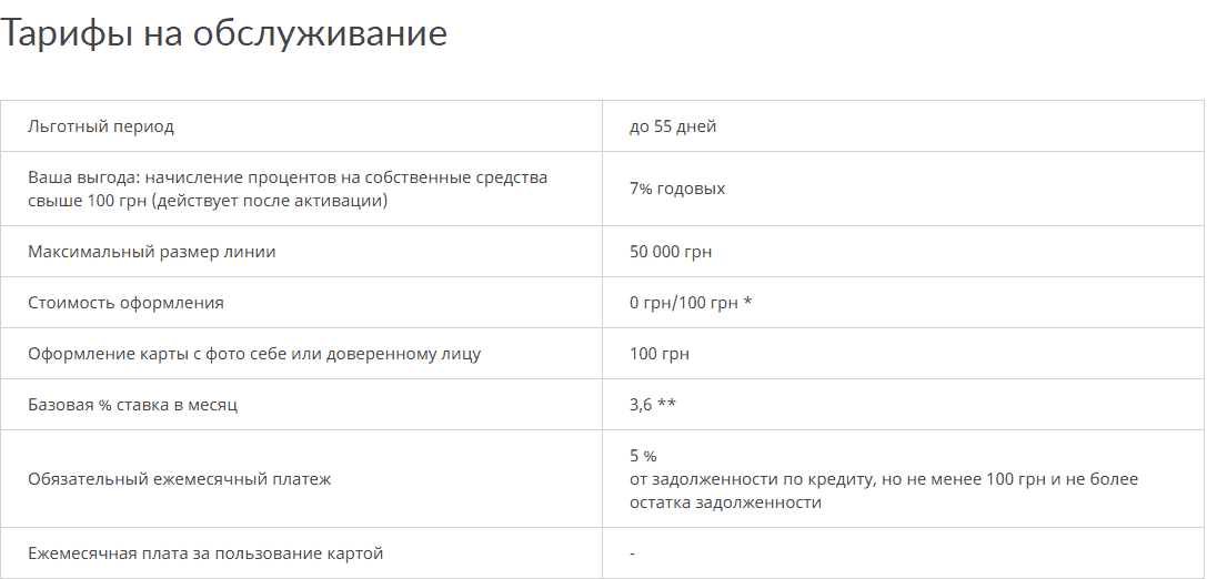 Вигідна кредитна карта «Універсальна» від Приватбанку